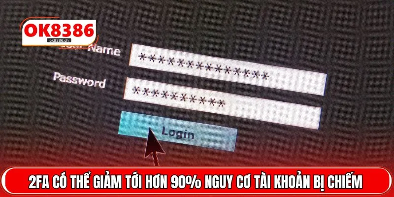 2FA có thể giảm tới hơn 90% nguy cơ tài khoản bị chiếm 
